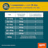 Antipulgas Zoetis Simparic 20mg para Cães 5,1 a 10Kg
