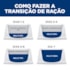 Ração Hill's Science Diet Mobilidade Saudável Pedaços Pequenos para Cães Adultos Sabor Frango