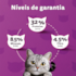 Ração Seca Whiskas Carne para Gatos Castrados 10,1kg